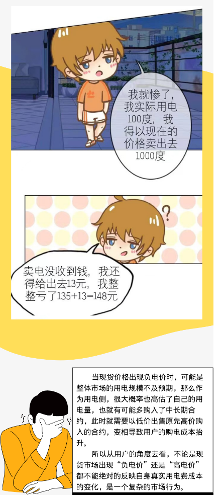 負(fù)電價(jià)