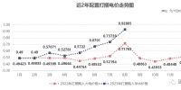 四川售電市場 | 0.92885元/千瓦時！8月“打捆非水電”高價催生的需求！