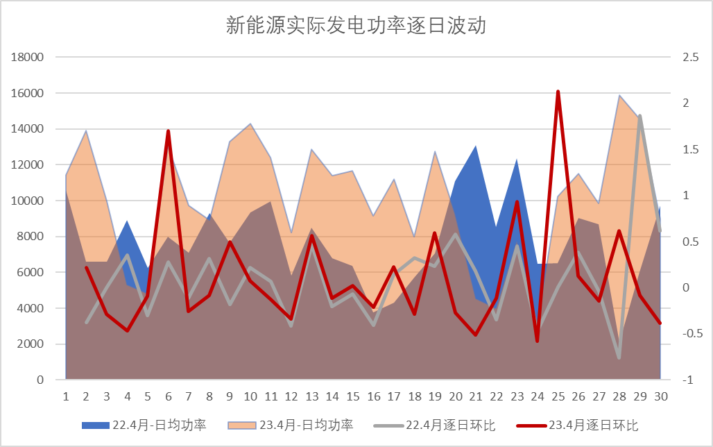 新能源波動性及可調(diào)資源規(guī)模之山西市場篇（上）  一