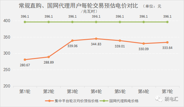 四川售電市場(chǎng) 售電市場(chǎng)