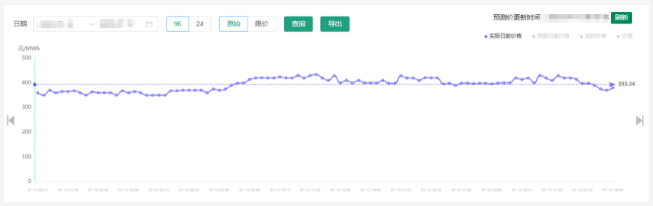 電力現(xiàn)貨市場(chǎng)