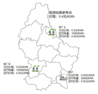 電力交易現(xiàn)貨基本規(guī)則