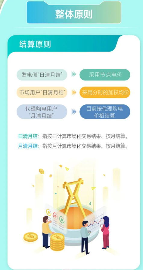 安徽電力交易中心電力現(xiàn)貨市場(chǎng)電能量電費(fèi)結(jié)算及案例