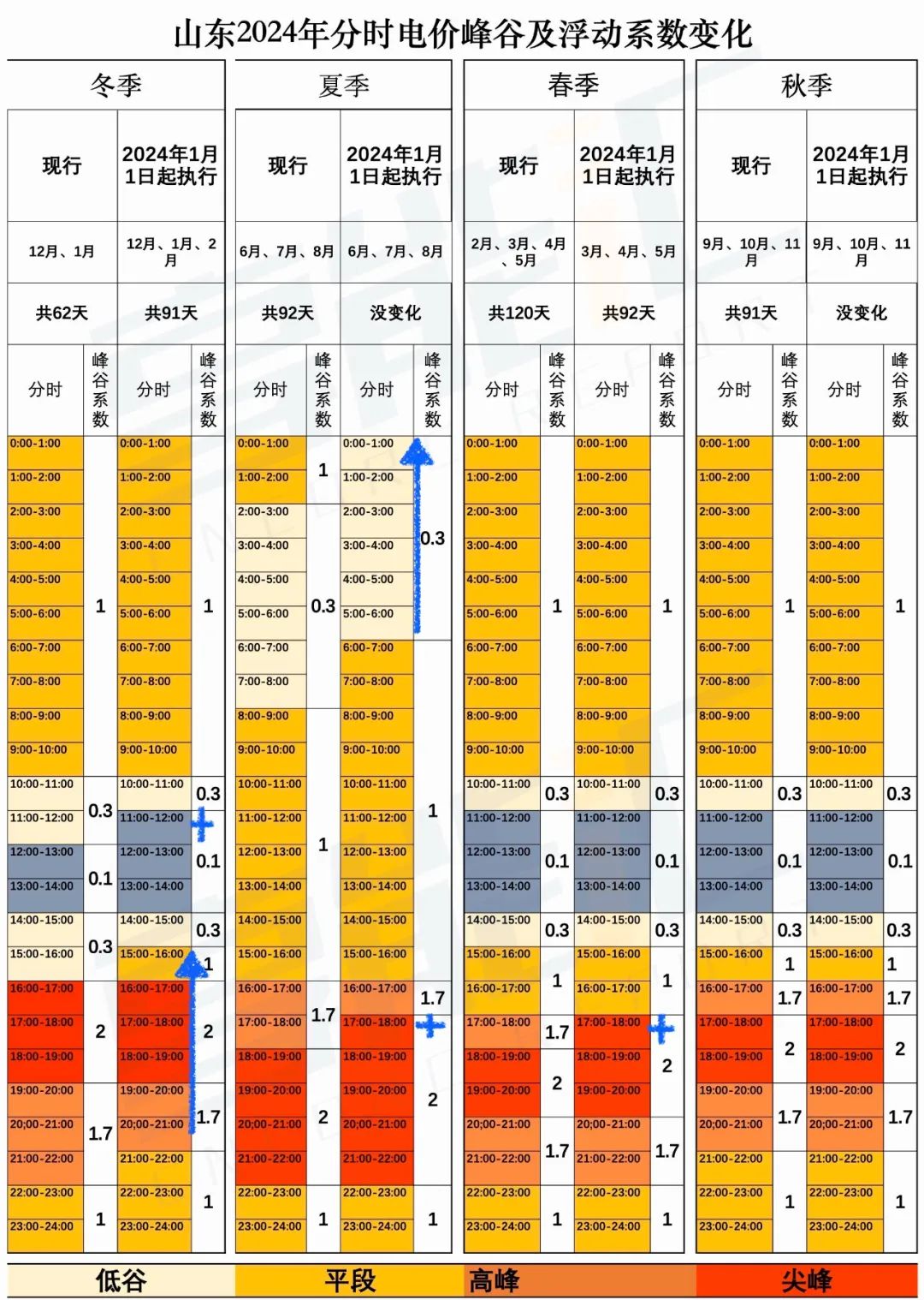 享能匯作者：享能匯