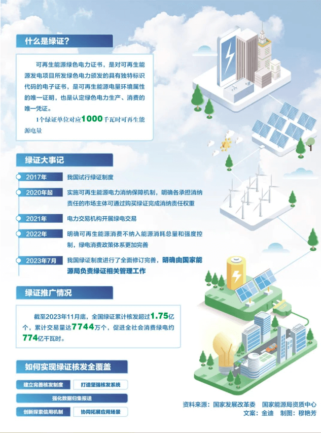 綠證供應(yīng)市場