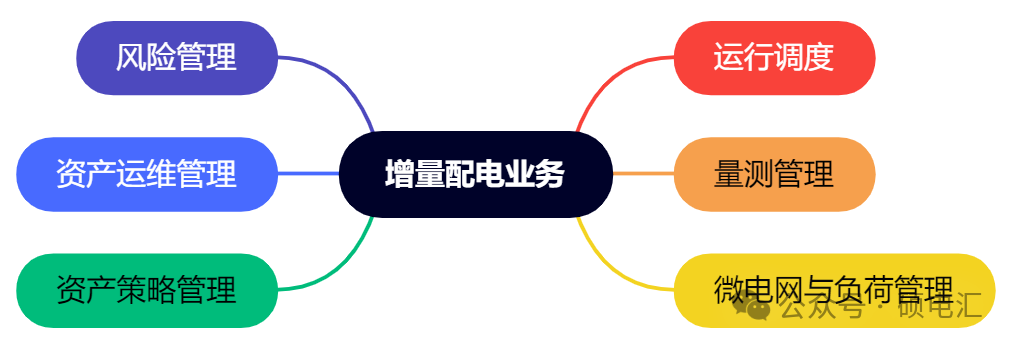 四川穩(wěn)居榜首 售電公司路在何方？