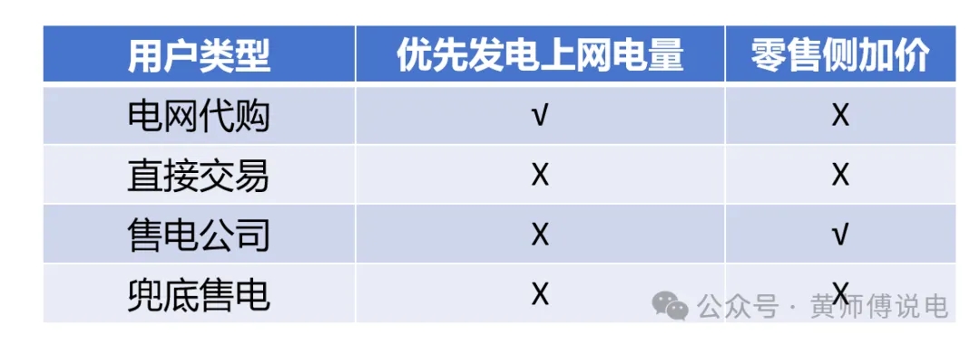 代理購電價(jià)格