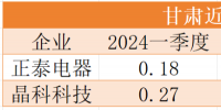 降幅最高40%！電價正成為光伏電站投資的最大風險