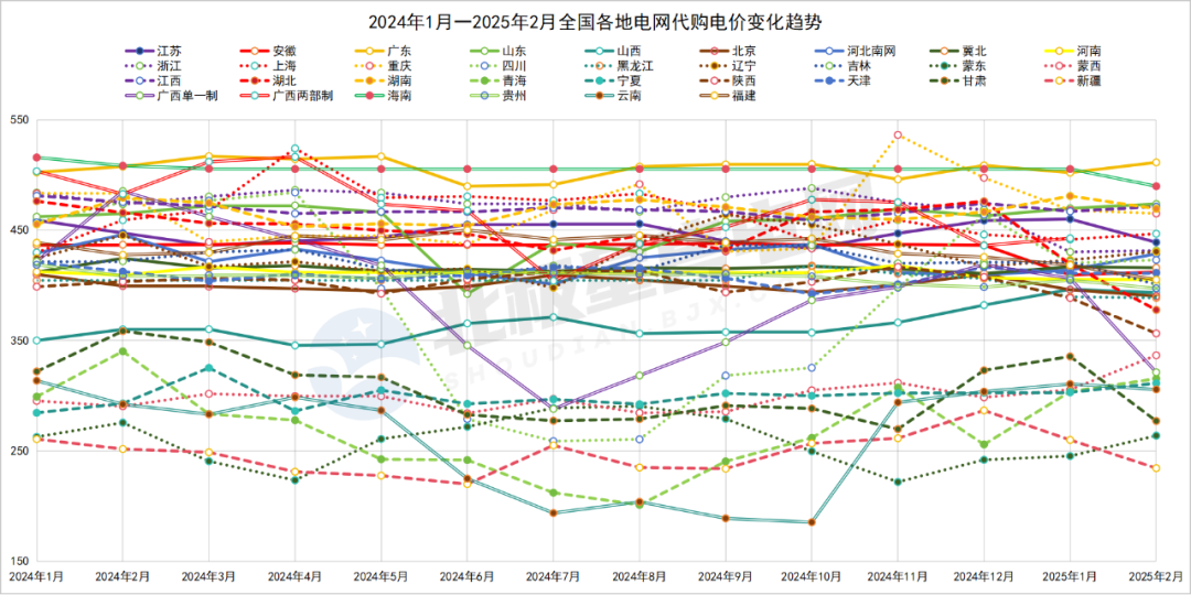 2024年全國電網(wǎng)代理購電全貌及2025年趨勢展望