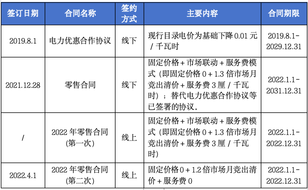 售電公司未充分告知用戶風(fēng)險(xiǎn)，利用用戶缺乏判斷能力而簽訂售電合同，已簽訂的售電合同予以撤銷