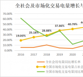 十年磨一劍：電力市場(chǎng)如何劈開(kāi)體制堅(jiān)冰