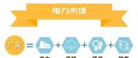 什么是電力交易？帶你以企業(yè)角度全流程參與