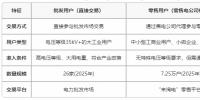 云南電力市場用戶能不能直接參與交易？無需通過售電公司代理