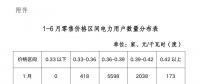 陜西電力交易中心強烈譴責！部分售電公司購銷價差高達0.1元/度以上