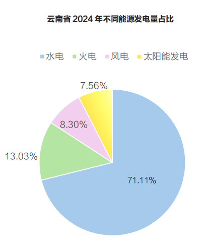 云南電力市場(chǎng)
