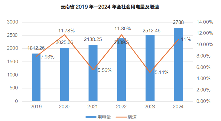 云南電力市場(chǎng)