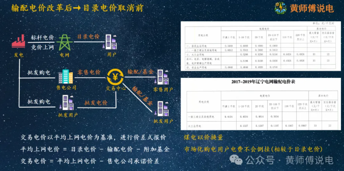 黃師傅說(shuō)電