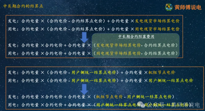 黃師傅說(shuō)電