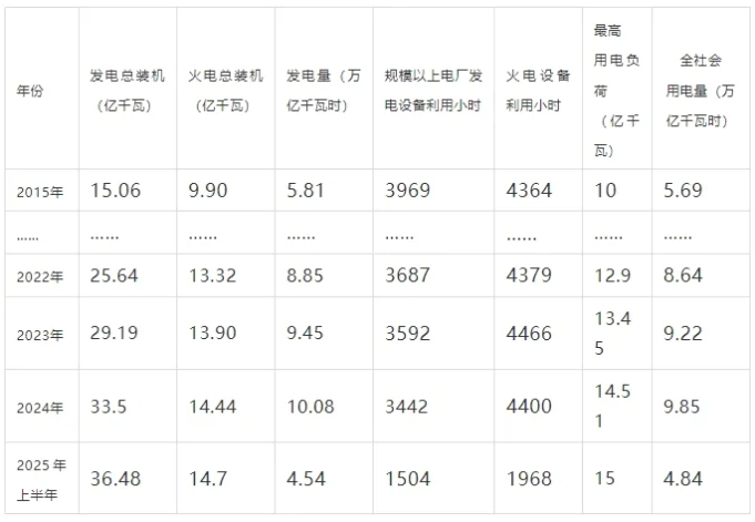 輸配電價(jià)辦法