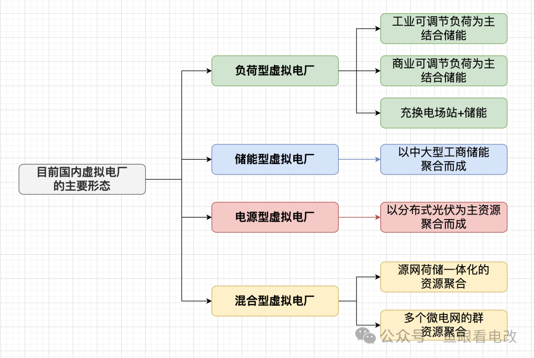虛擬電廠與售電公司必須是一家么？