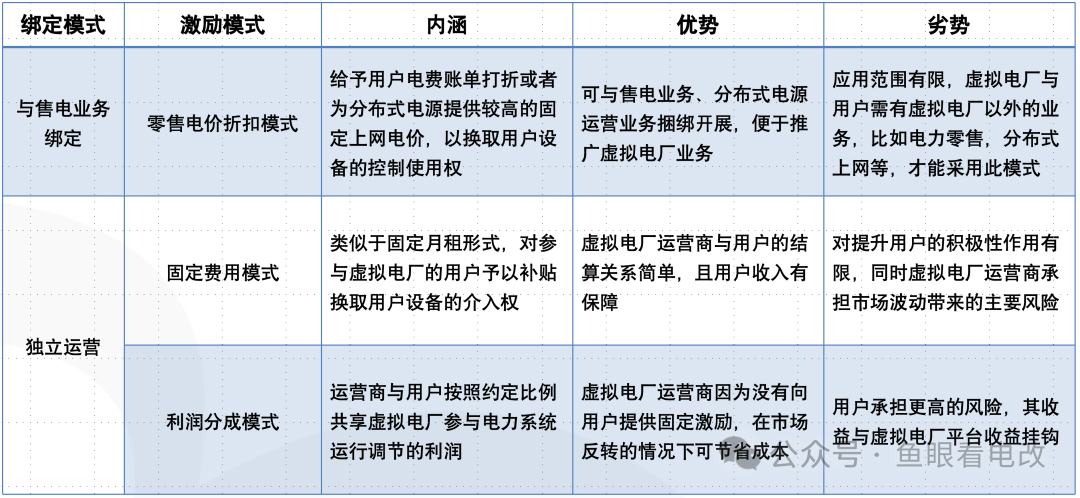 虛擬電廠與售電公司必須是一家么？